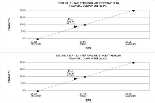 (CHART)